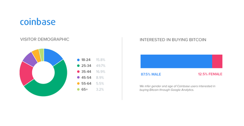 coinbase-stats