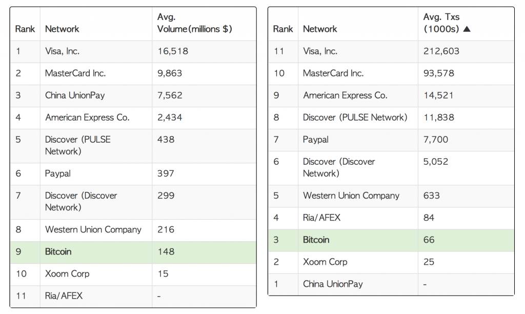 network-comparison