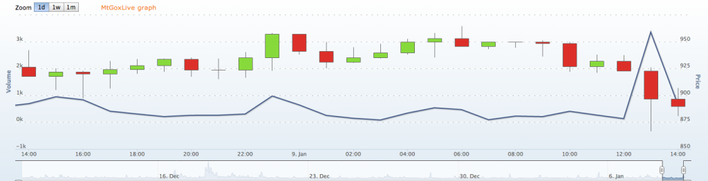 MtGox japaneese