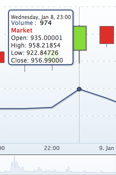 MtGox - japaneese - example