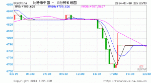 btcchina-300113-2