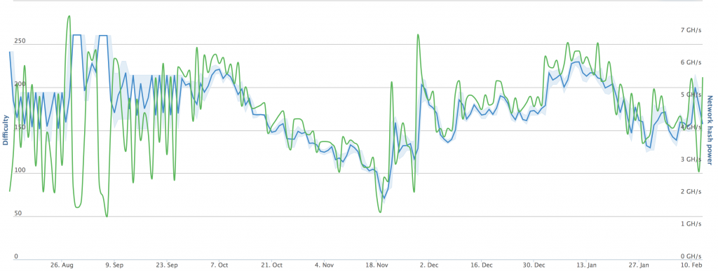 Feathercoin-Difficulty