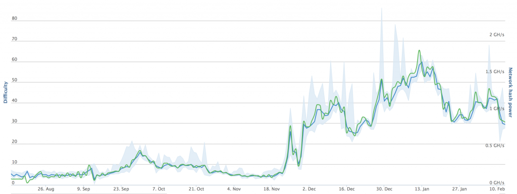 Megacoin-Difficulty