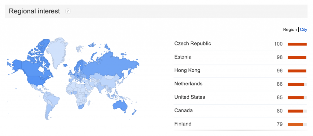 Google Trends - Bitcoin