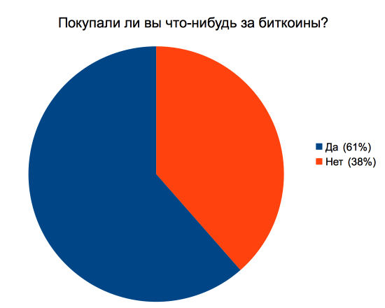 Статистика майнинга в россии обмен валют в могилеве армада