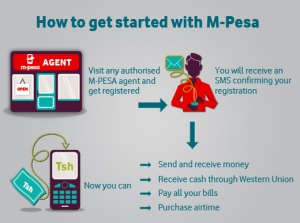 m-pesa-how-it-works