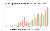 localbitcoins рубли