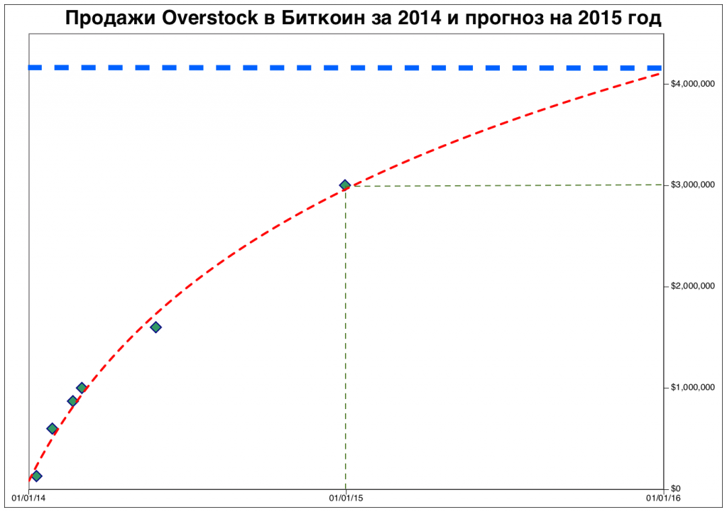 overstock-2014-2015