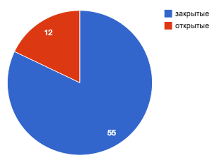 черные рынки