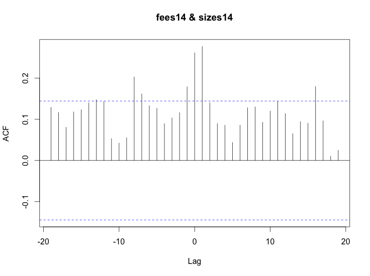 fees-sizes14