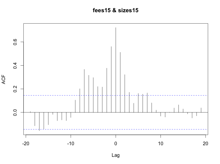 fees-sizes15