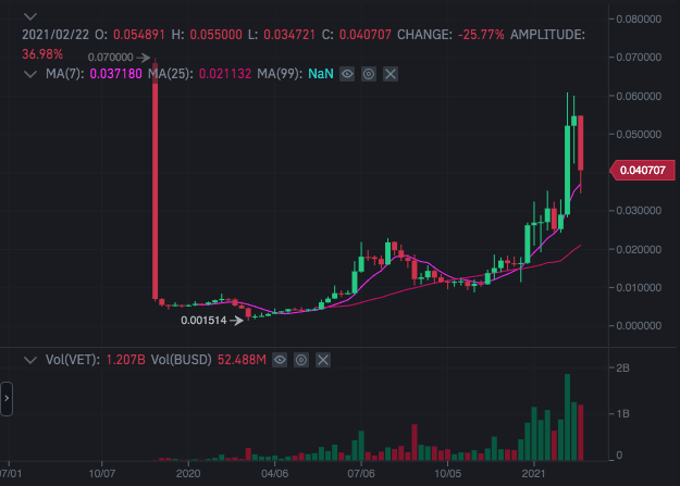 Стоп лимит на бирже. Стоп лимитный ордер Бинанс. Стоп лимит Бинанс. Лимитный ордер на Бинансе. Стоп-лимит на бирже что такое.