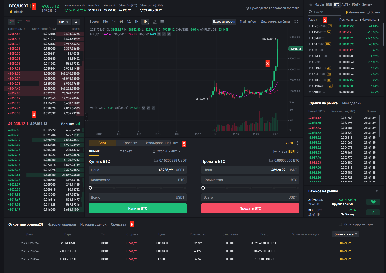 экран торговли binance