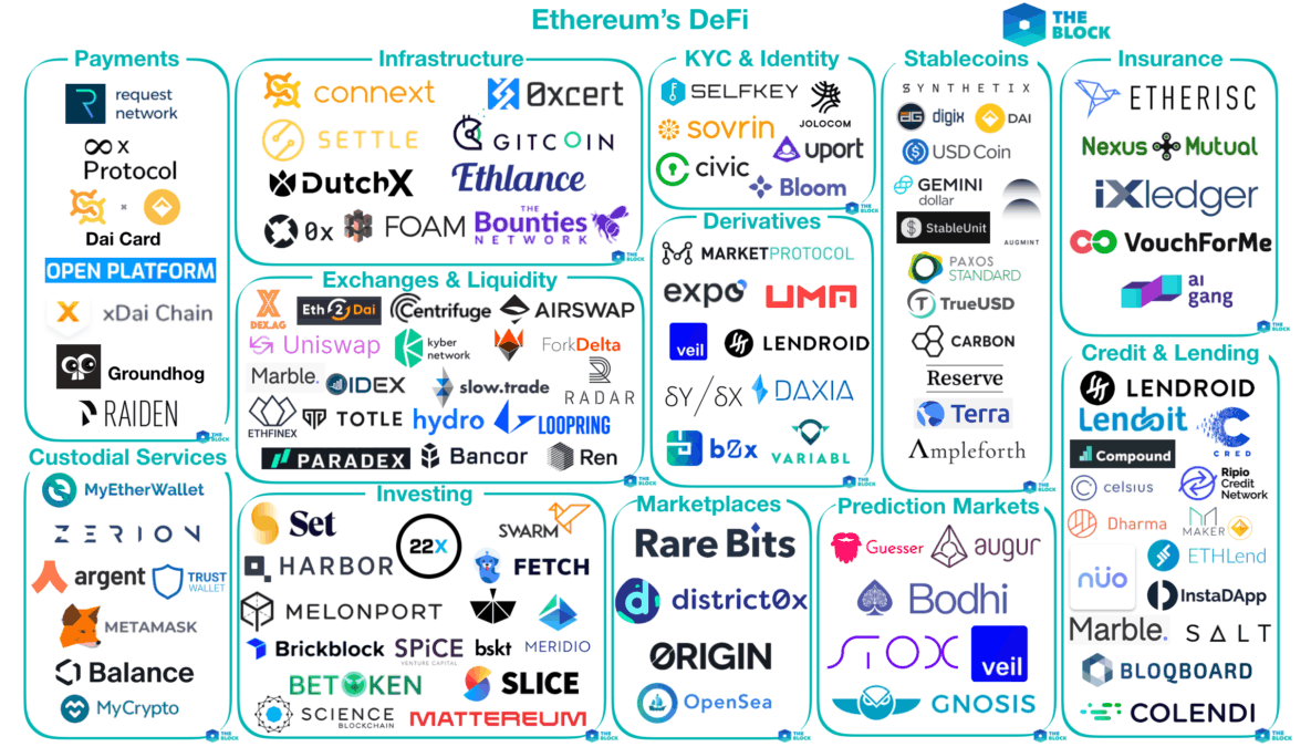 карта DeFi проектов