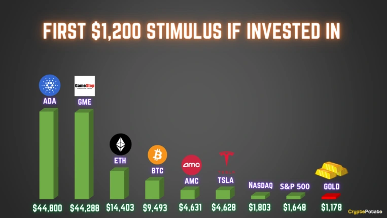 вложение $1,200 из дотации США