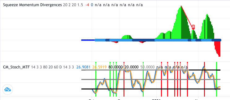 индикаторы динамики Uniswap